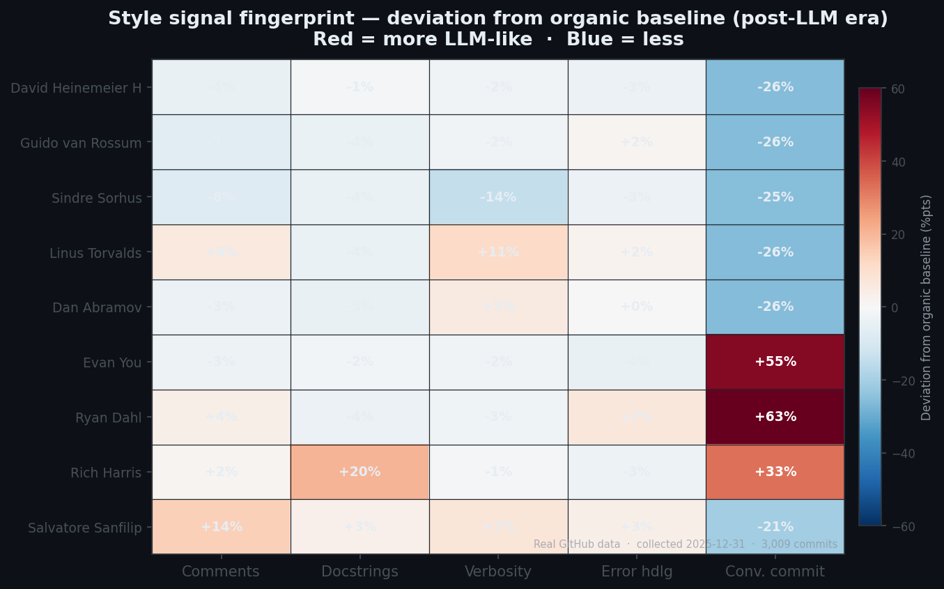 Signal Heatmap
